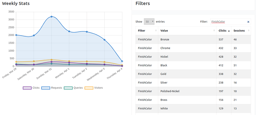 Search Analytics